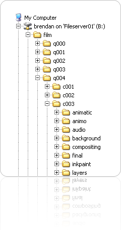 Example of a HoBSoft file structure